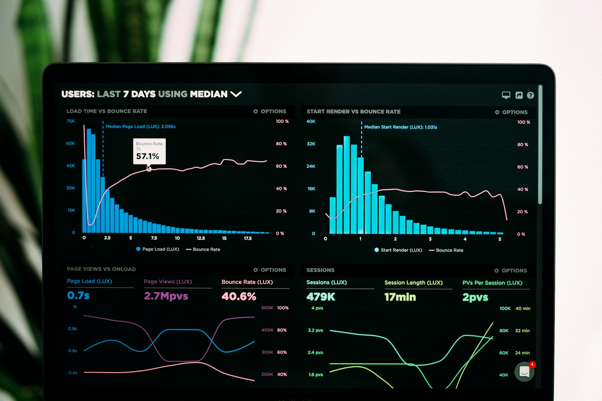 Dashboard Analysis